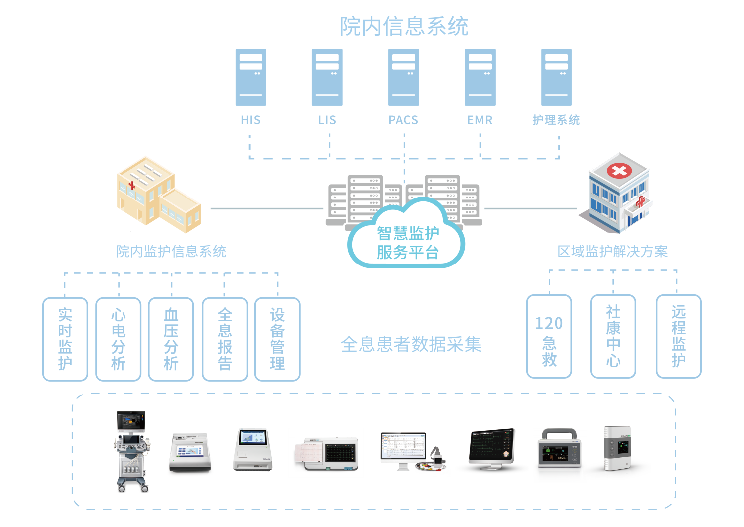 智慧監護信息化系統方案_p4.png